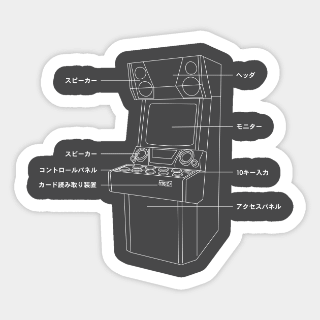 Pop'n Anatomy Sticker by tweak